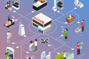 Shop Of Future Isometric Flowchart Shop of future isometric flowchart, robot technology, delivery by drone, augmented reality on gradient background vector illustration